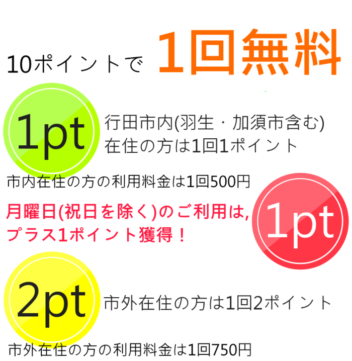 10ポイントで1回無料