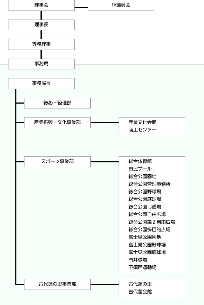 組織体制_20230401